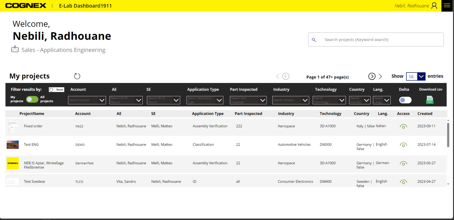2_Dashboard 2 - All projects